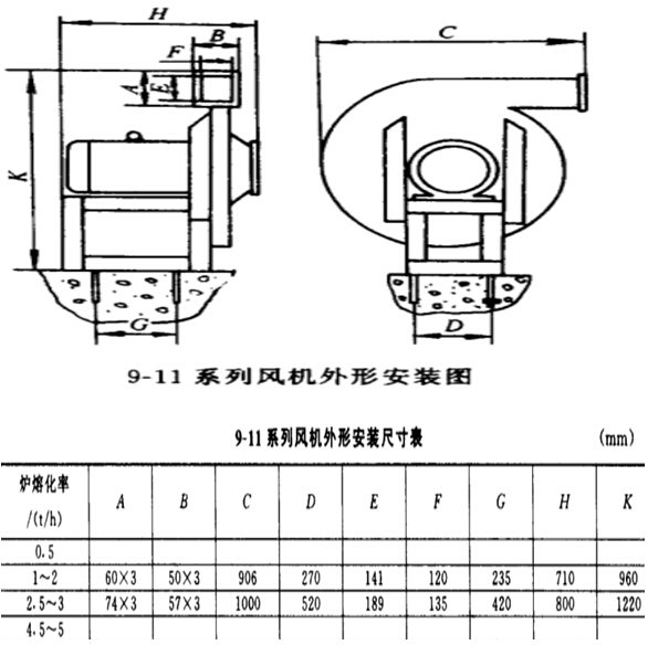 9-11 NO6.3A離心風機安裝尺寸圖